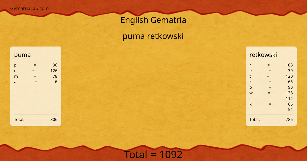 puma retkowski in english Gematria